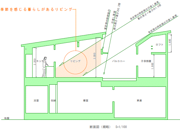 断面図