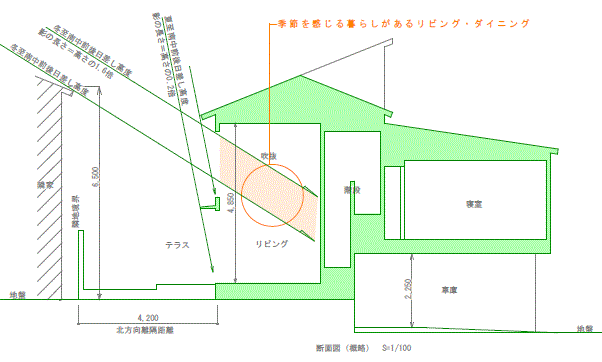 断面図