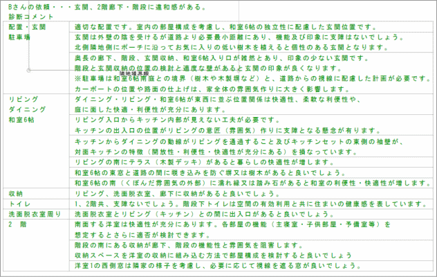 セカンドオピニオンご依頼図B邸