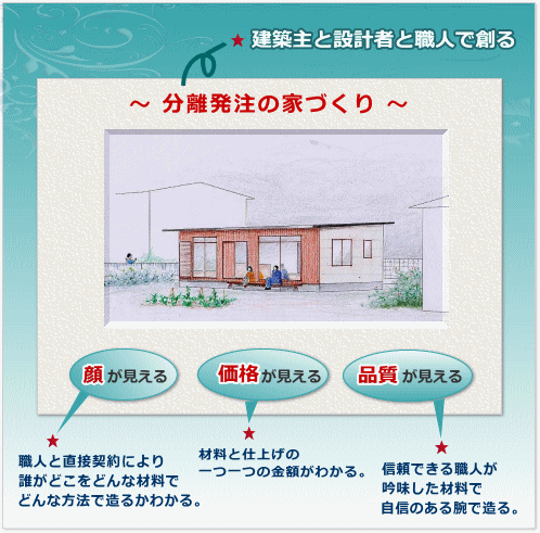 建築主と設計者と職人で創る「分離発注の家づくり」